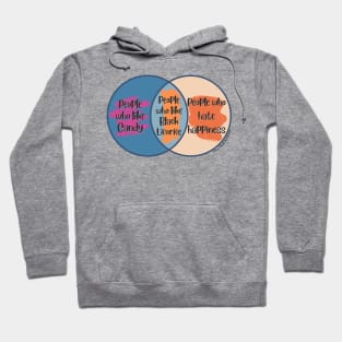 Venn Diagram: People who like Candy vs. People who hate happines = People who like Black Licorice Hoodie